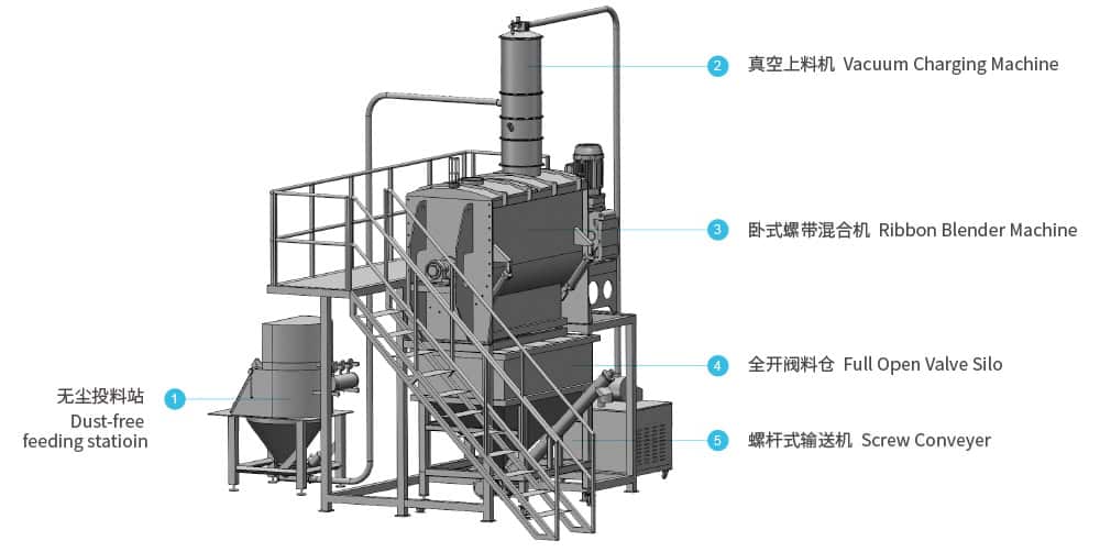 糖粉混合生产线