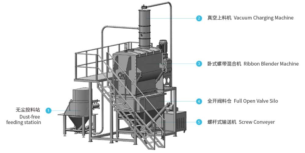 糖粉混合生产线